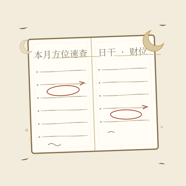 月历方位手账插画，逐日三神方位主题