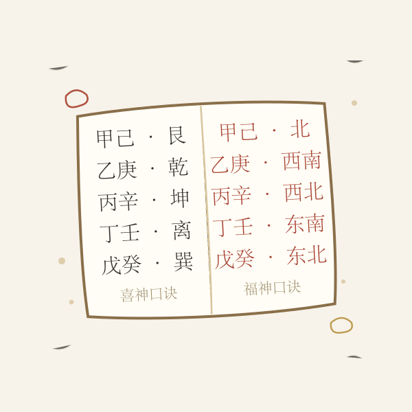 折页口诀卡插画，财神方位口诀主题