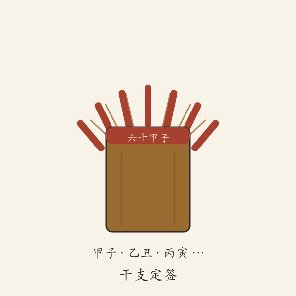 六十甲子干支签筒