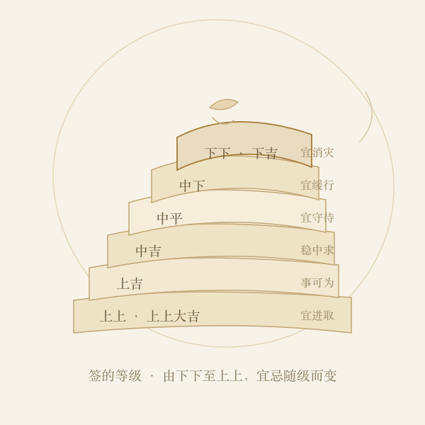 签的等级阶梯示意图