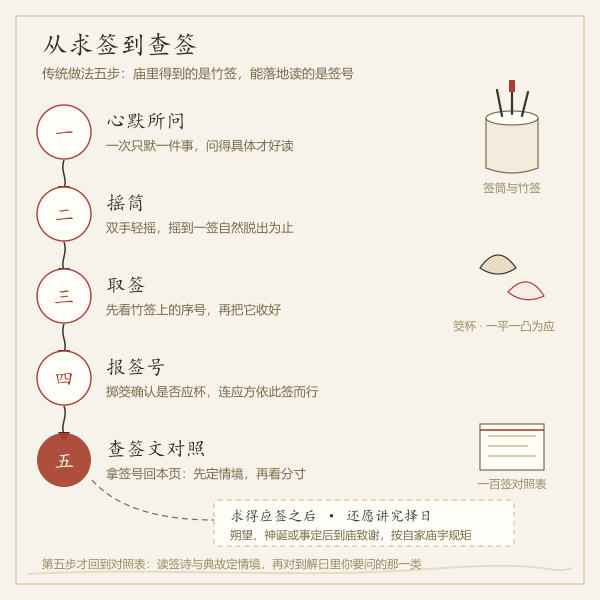 从求签到查签的五步流程图