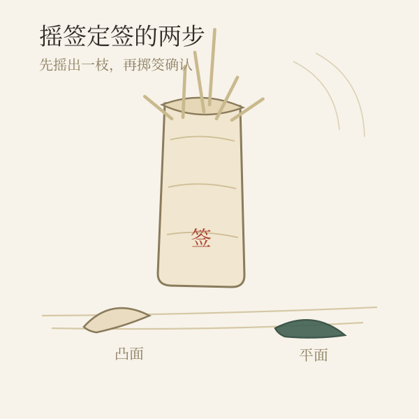 签筒与筊杯:先摇出一枝,再掷筊定签