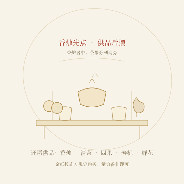 还愿供品四果香烛摆放示意图