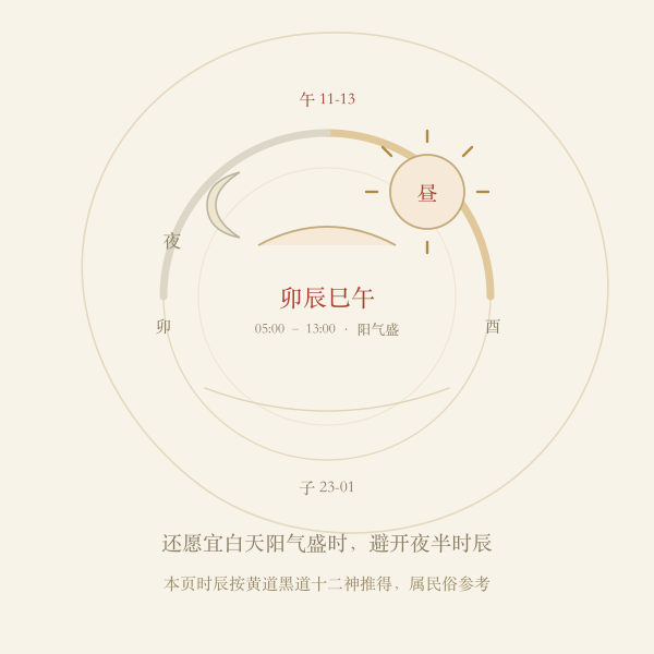 还愿时辰选择日间与夜半对照图