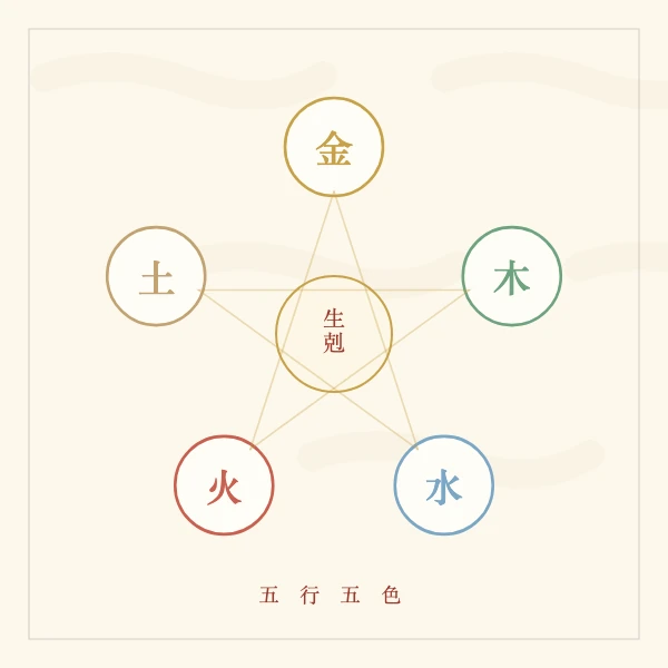 五行金木水火土五色牌