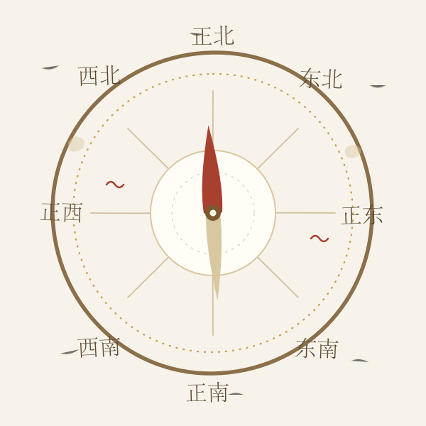 八方财神方位罗盘手绘插画,标注八个方向