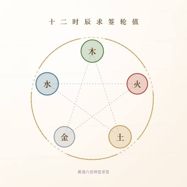 十二时辰黄道黑道轮值盘