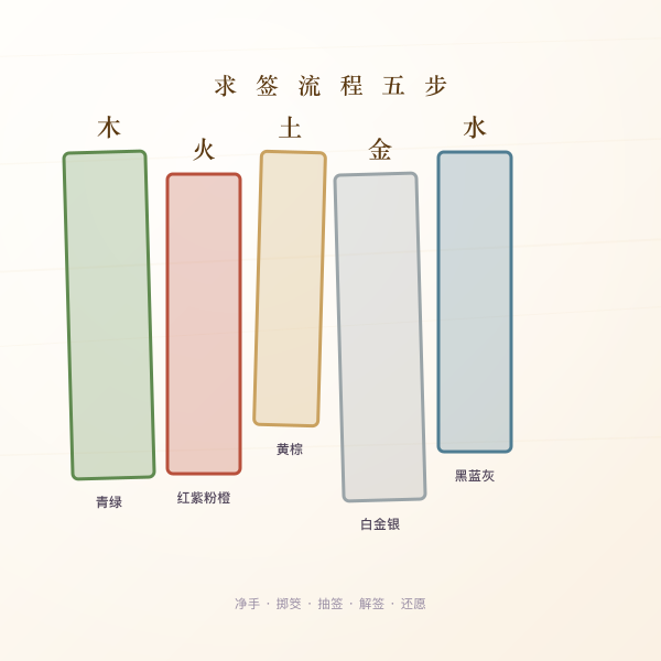 阳时与夜半时辰对照图