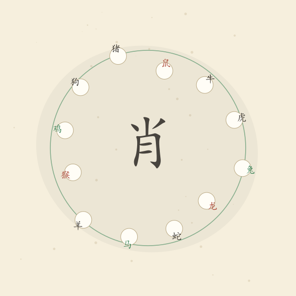 十二生肖环