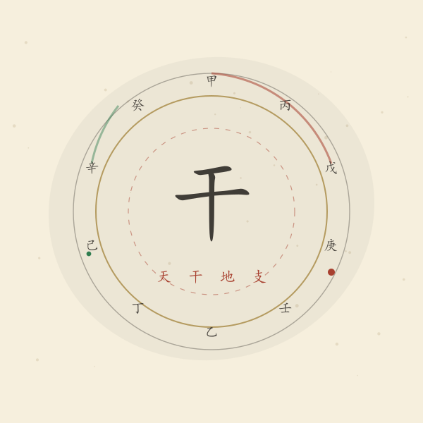 干支罗盘手绘插画:内外两圈天干地支与同心弧