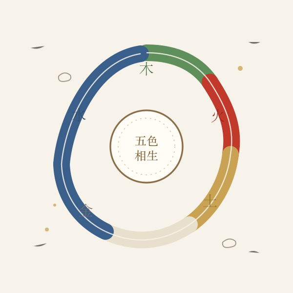 五行色环手绘插画:木火土金水五色环环相扣