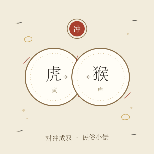 生肖对冲主题手绘小景:两枚生肖圆牌相对而立