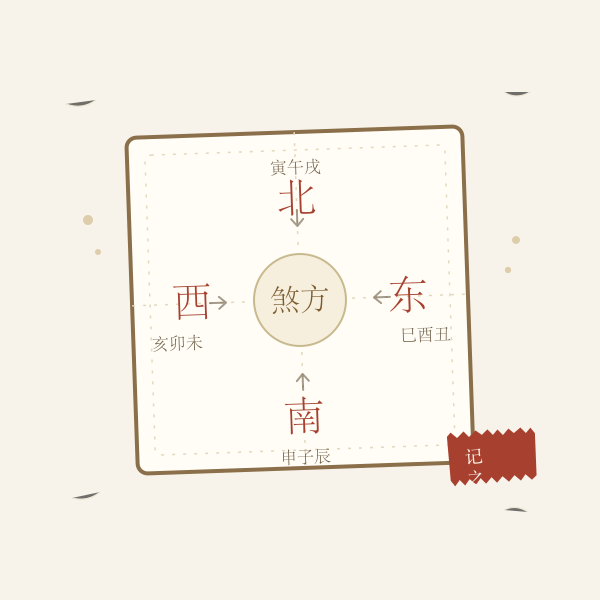 四组煞方手绘示意图:申子辰煞南、寅午戌煞北、巳酉丑煞东、亥卯未煞西
