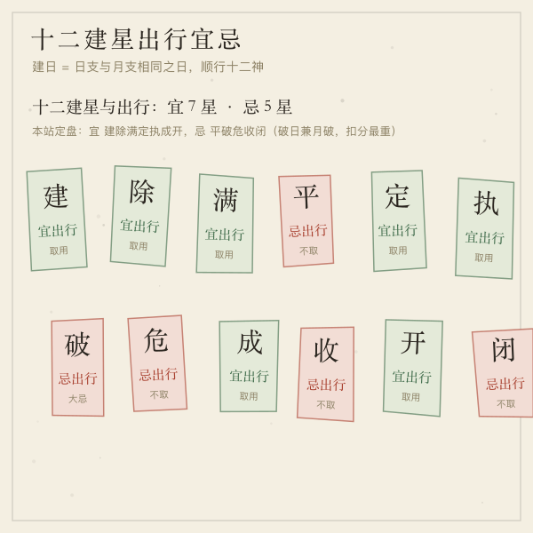 十二建星出行宜忌分布(宜 7 / 忌 5)
