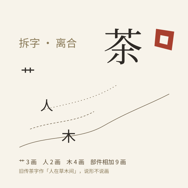 茶字拆解示意:草字头、人、木三者相叠