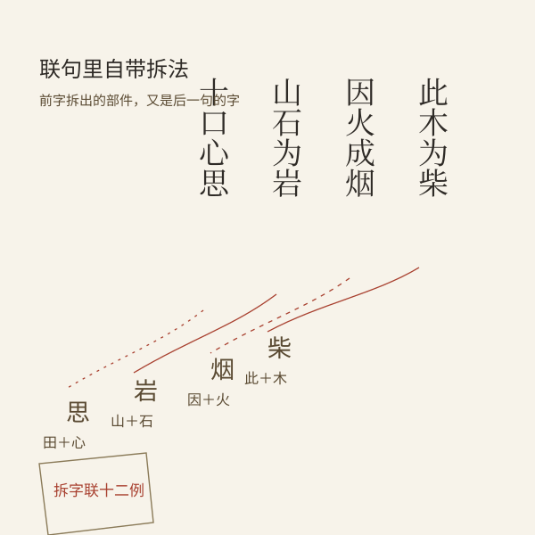 竖写拆字联与部件引线示意