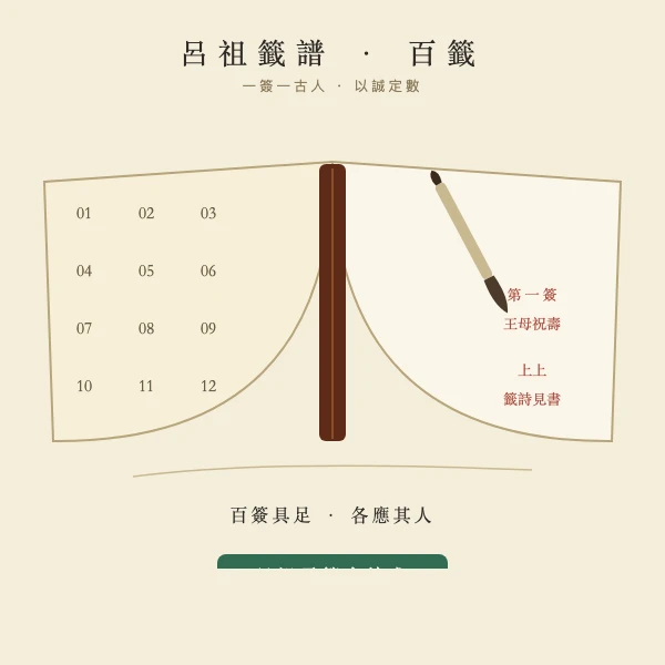 线装古籍吕祖灵签签谱