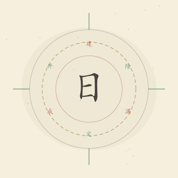 择日盘:按用途对照吉日
