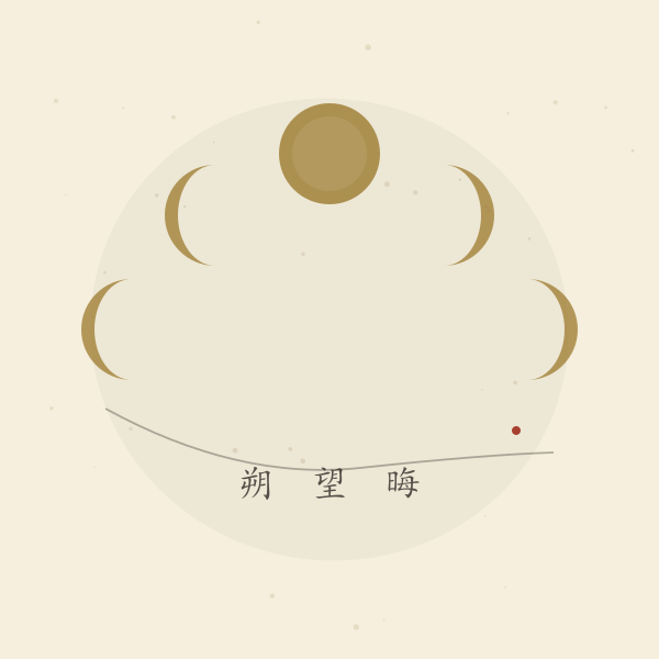 月相盈亏弧线与朔望月示意