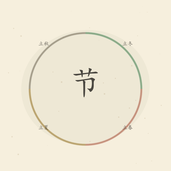 二十四节气盘示意
