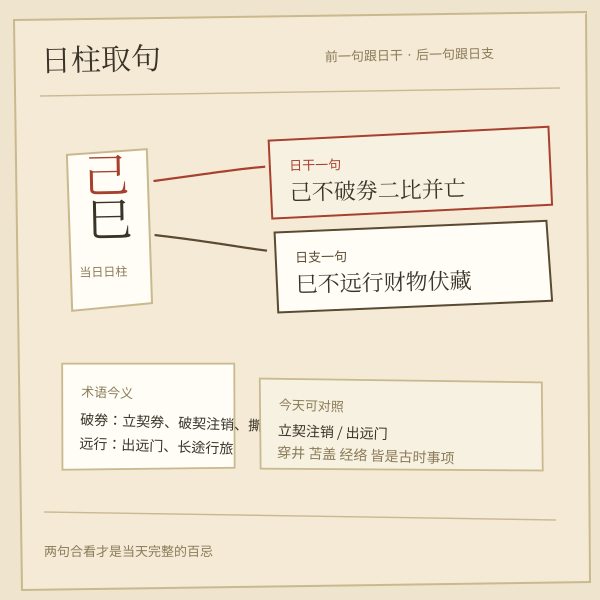 两句口诀的取法：日干取前一句、日支取后一句