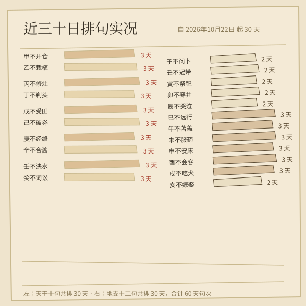 近三十日内各句口诀的实际出现天数（按当日往后实算）