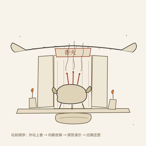 庙门香案前祈福的手绘插画,含香炉三炷香与拜垫