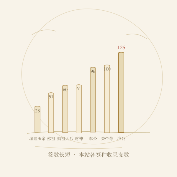 各签种签数长短对比图