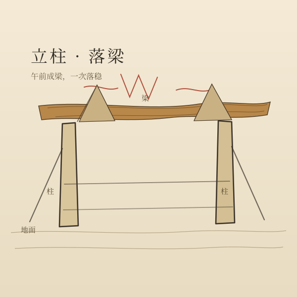 上梁施工示意：屋架木梁与临时支撑