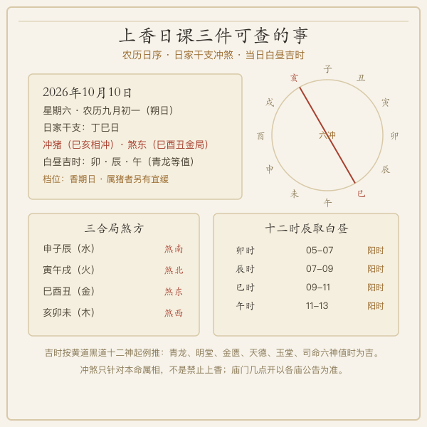 上香日历标注干支冲煞与吉时示意图