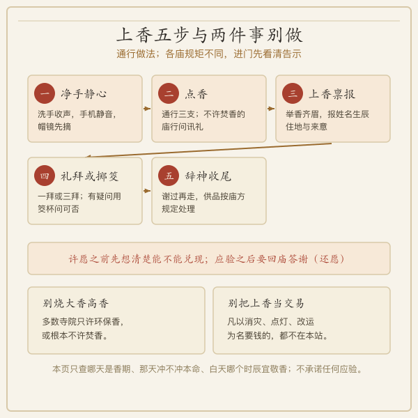 上香净手点香禀报插香礼拜五步流程图