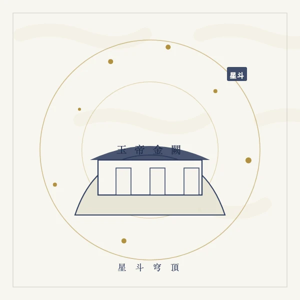 玉帝金阙与星斗穹顶