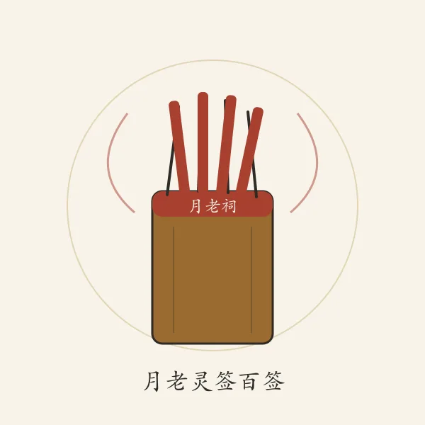月老祠签筒百签