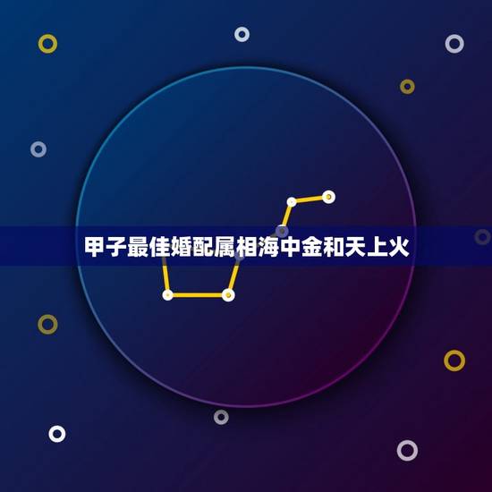 甲子最佳婚配属相海中金和天上火，甲子海中金与1978戊午天上火婚配如何