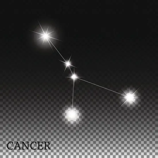 星座表十二星座表巨蟹座(巨蟹座的性格特点和爱情观) 星座表十二星座表巨蟹座(巨蟹座的性格特点和爱情观)