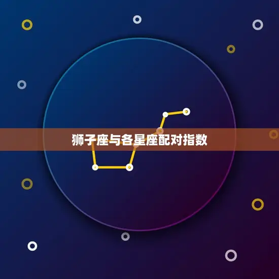 狮子座与各星座配对指数