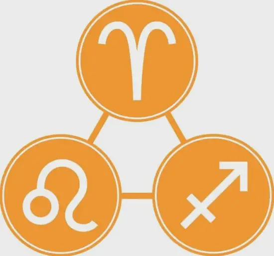 白羊男性格剖面图