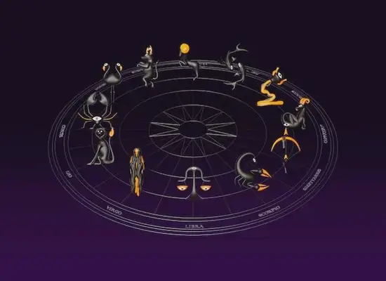 2025星座运势查询指南