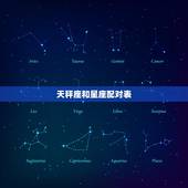 天秤座和星座配对表，天秤座女和双子座男