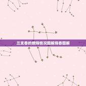 三支香的燃烧情况图解烧香图解，烧香图解