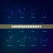 水瓶和摩羯座匹配程度是多少，摩羯座水瓶星座配