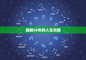 1971年今年多少岁(回顾与展望50岁的人生里程碑)