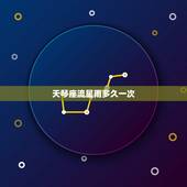 天琴座流星雨多久一次，天琴座流星雨2023