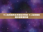 十二生肖相克生肖相生对照表 十二生肖相合相冲相害相刑表