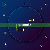 每日运势查询免费算命(今日星象如何)