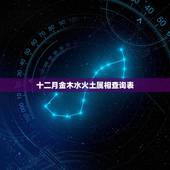 十二月金木水火土属相查询表，金木水火土月份查询表