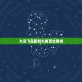 九宫飞星图和东南西北属相，房屋的九宫飞星方位和实际地理位置方位不同怎么