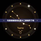 马首铜像回归以后十二属相齐了吗，中国圆明园兽首铜像现在回来了哪几个