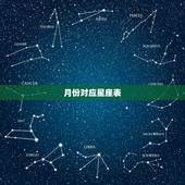 月份对应星座表，月份和星座一览表