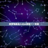 联想电脑进入bios按键一一览表，联想电脑安装系统进入bios 按什么